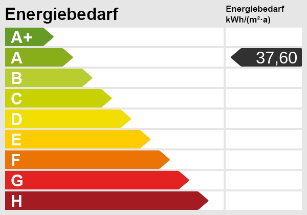 Energieskala B�rofl�che Weinstadt-Endersbach
