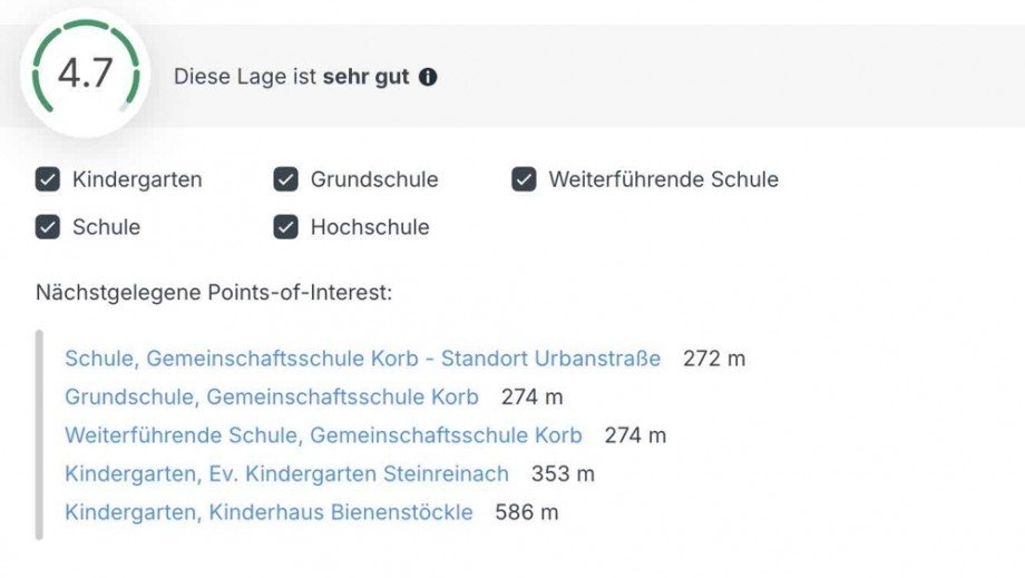 Bildung Erdgeschosswohnung Korb